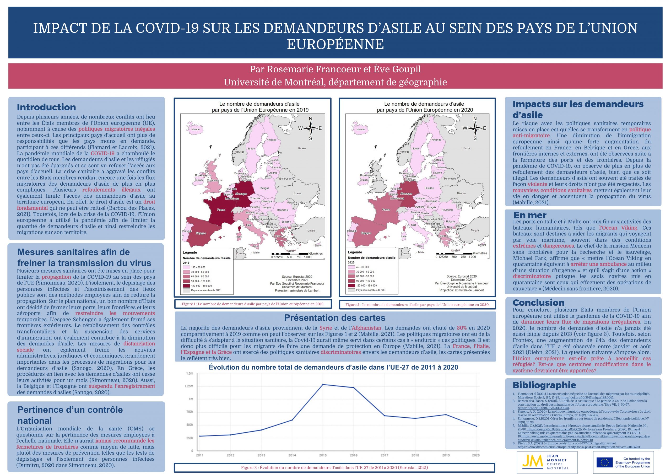 Impact de la covid-19 sur les demandeurs d'asile au sein des pays de l'Union européenne, Rosemarie Francoeur et Ève Goupil 2022